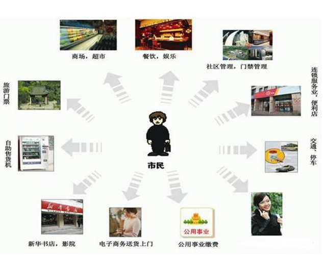 RFID基本技術參數(shù)