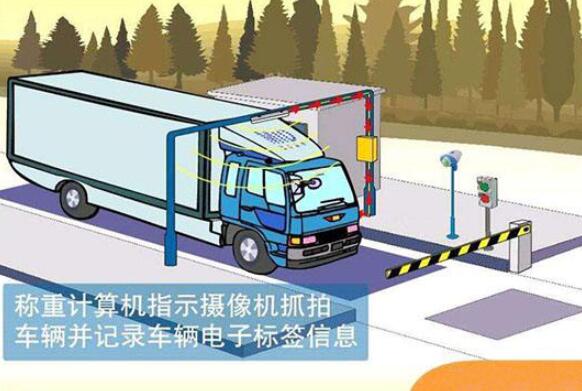 基于RFID技術(shù)的無(wú)人值守智能稱(chēng)重管理系統(tǒng)